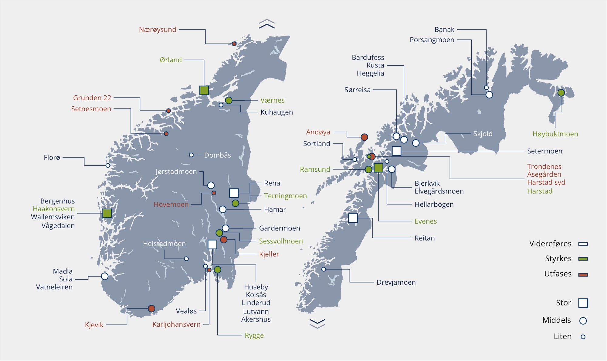 Maktkampen i utviklingen av Forsvaret
