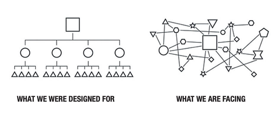 Human Capital Enhancement