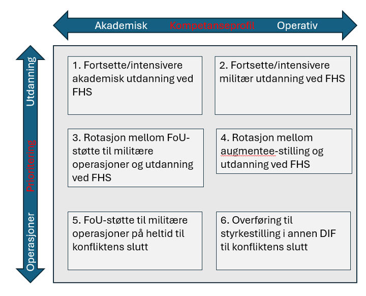 Faglig ansatte til (forsknings)fronten!