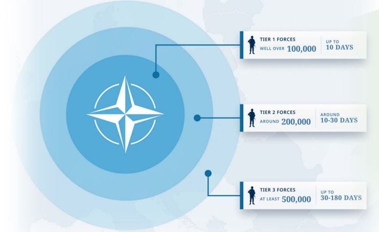 Endret verden, endrer NATO: Del 2 – Ressursene