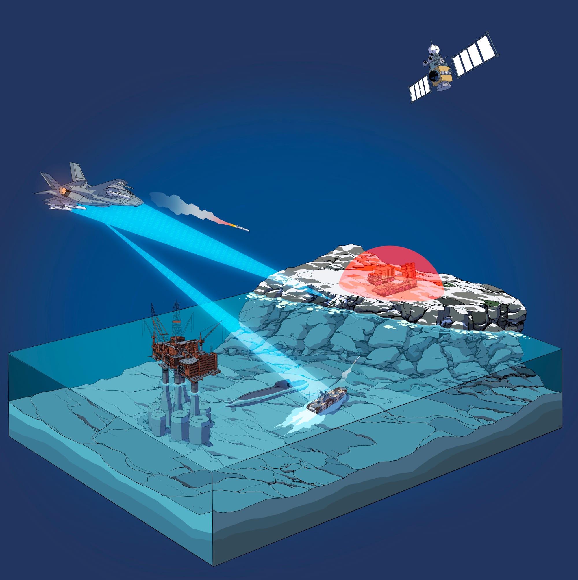 The RNoAF´s Joint All-Domain Imperatives