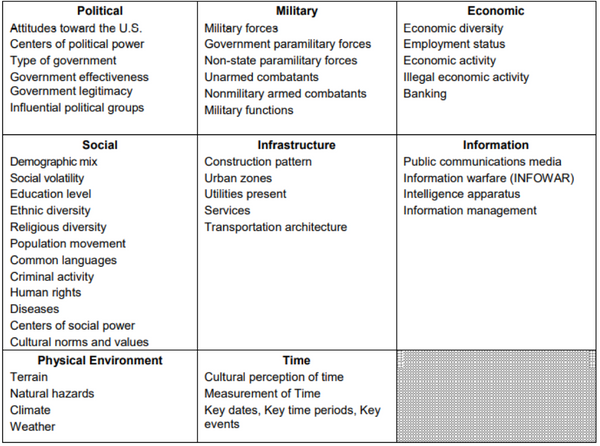 The Operational Environment Through the Eye of a Fly
