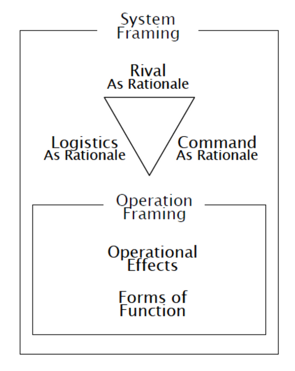 Systemic Operational Design: Et alternativ til tradisjonell planlegging?